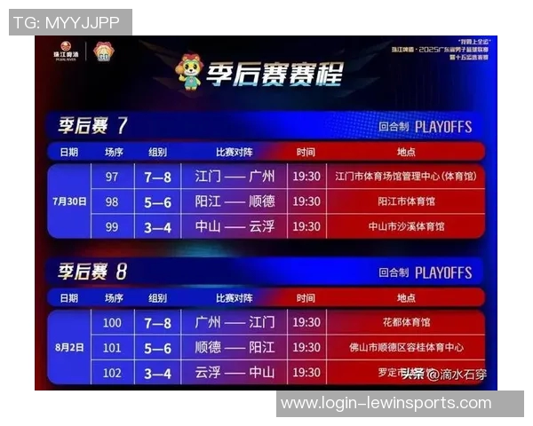广州篮球队在冠军赛积分榜上以50分稳居第一,展现强劲实力 广州篮球队在冠军赛积分榜上以50分稳居第一,展现强劲实力